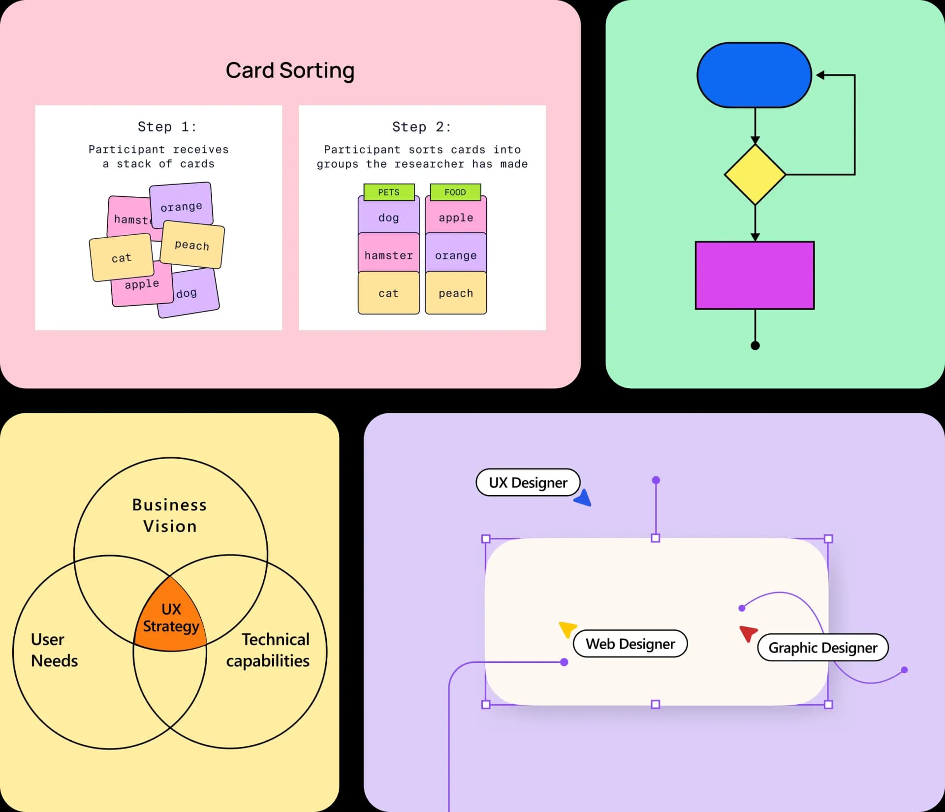 Our Research-Driven UX Strategy