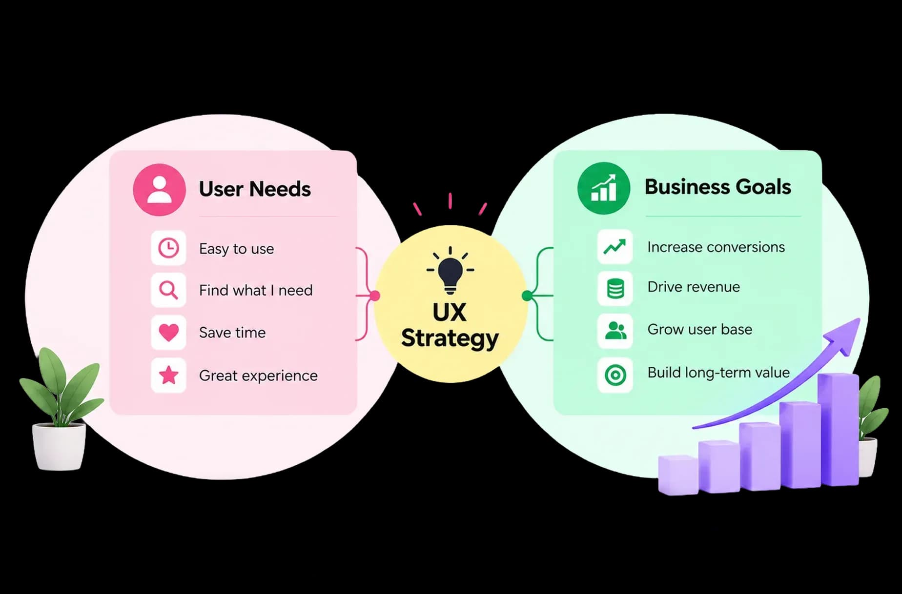 UX Strategy That Connects Users