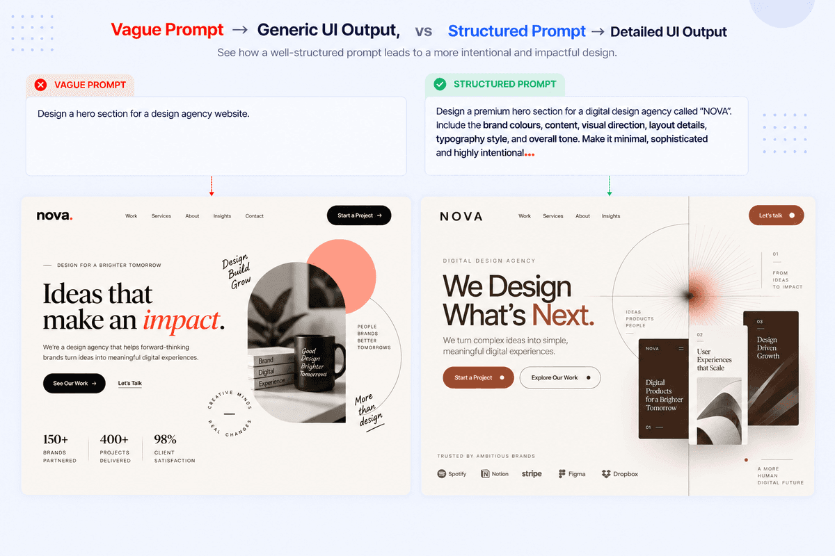 Right structure for prompt engineering for designers
