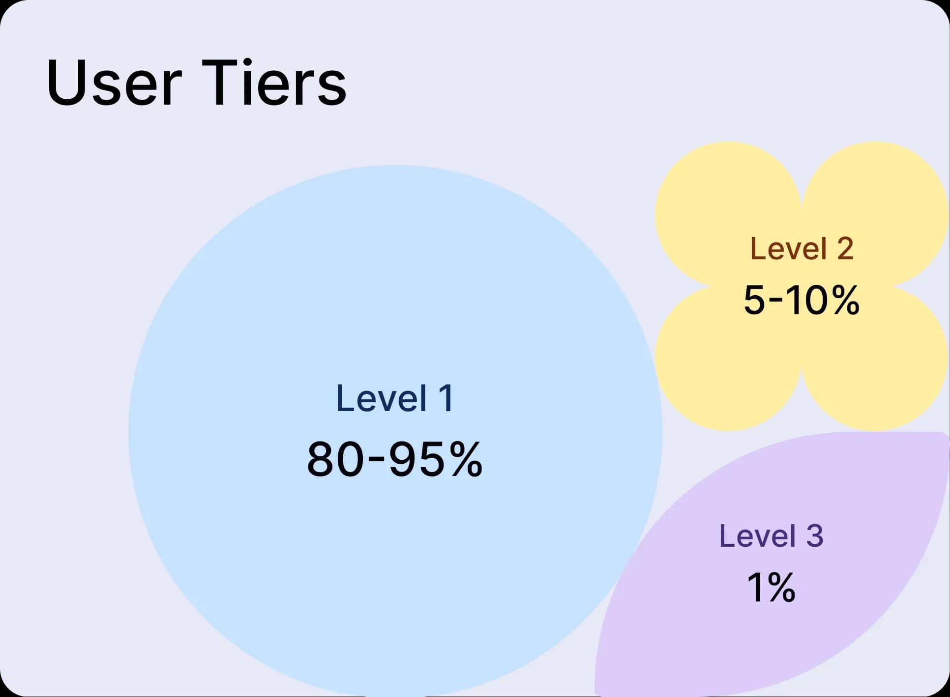 Section graphic
